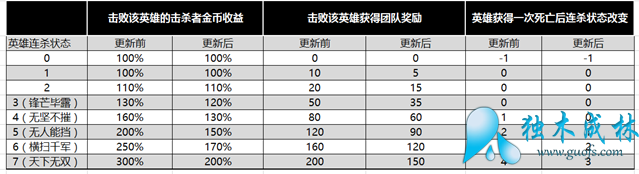 ҫ724ոʲô°汾ݻһͼƬ1