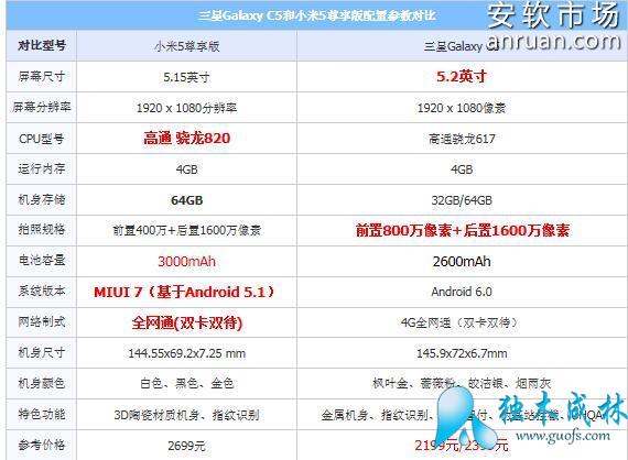  ����GalaxyC5��С��5�ĸ����ܺ�