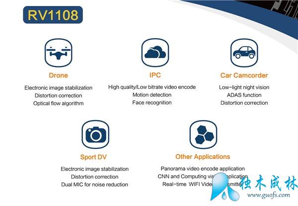 100βˢȦо΢RV1108 CES