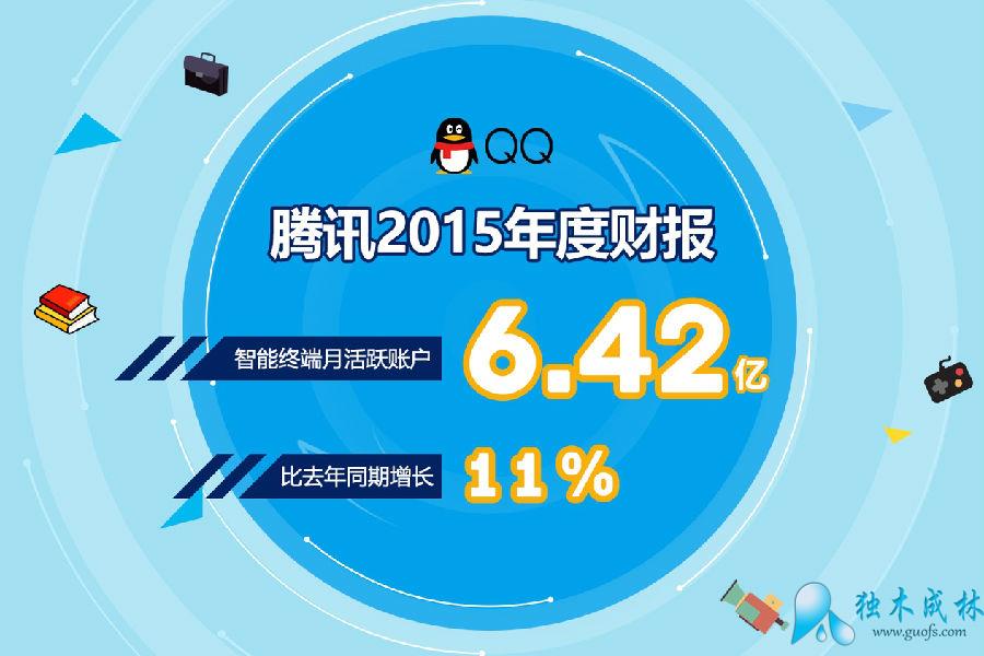 Ѷ2015걨:90ռȽ6 ûƶQQ