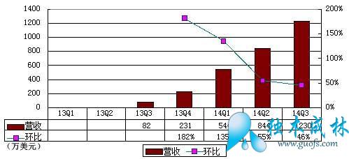 İİQ31460Ԫ ɱͬ736%